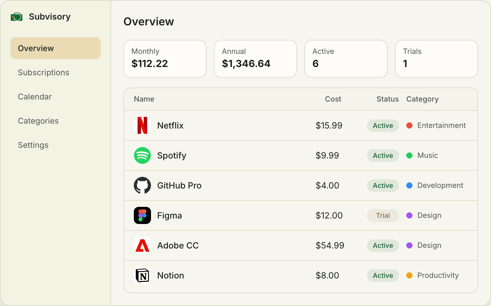 Subvisory dashboard showing subscription tracking with monthly costs, status badges, and category labels